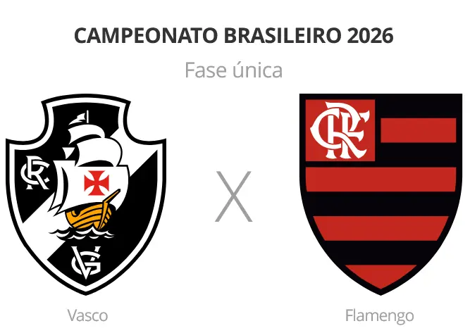 Vasco e Flamengo se enfrentam em clássico decisivo no Brasileiro